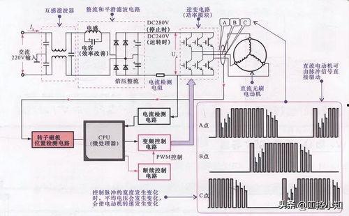 变频器工作原理视频